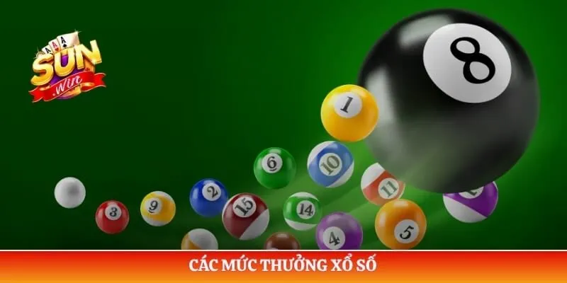 Các mức thưởng xổ số
