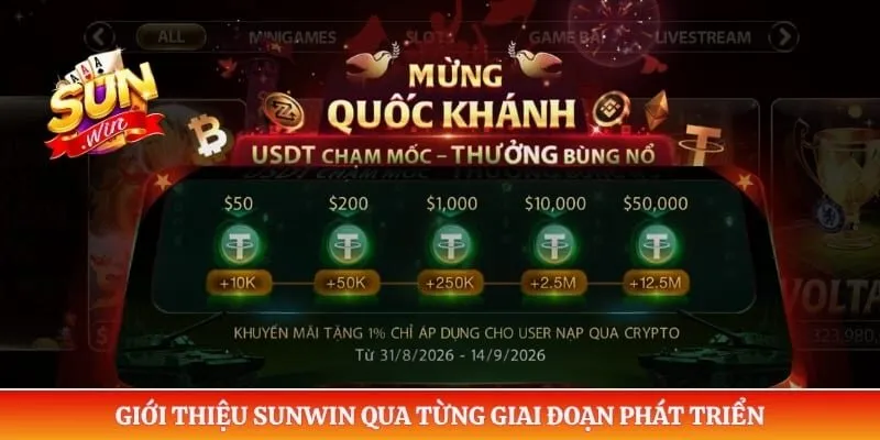 Giới thiệu Sunwin qua từng giai đoạn phát triển