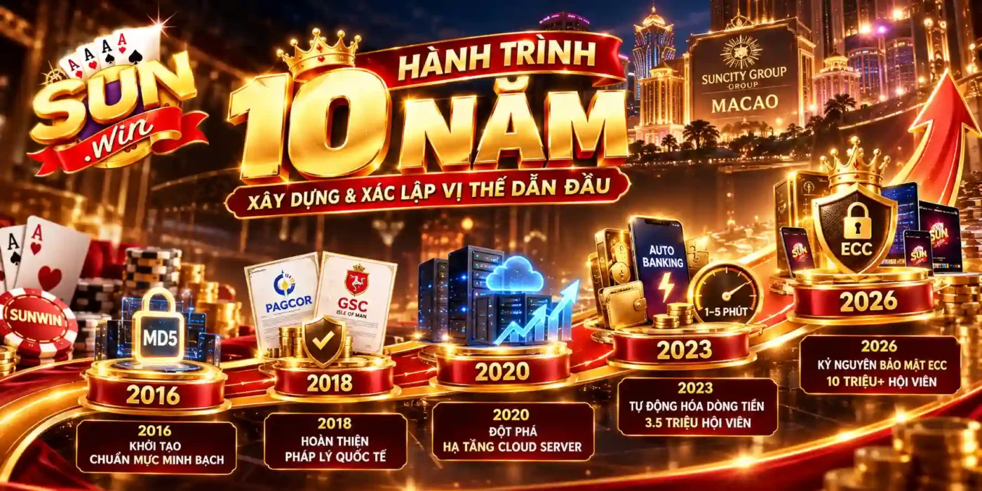 Trang Chủ Hành Trình 10 Năm Xây Dựng Sunwin & Xác Lập Vị Thế Dẫn Đầu