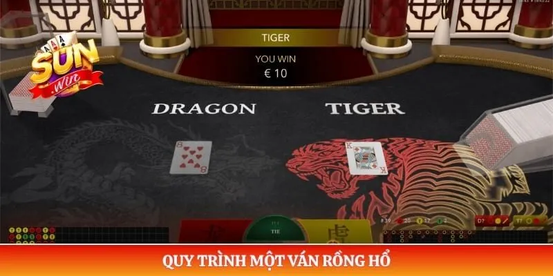 Quy trình một ván rồng hổ
