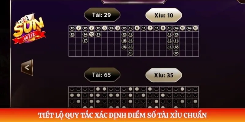 Tài Xỉu MD5 Sunwin - Bí Quyết Kiểm Tra Mã Chuỗi Cực Chuẩn Tiết lộ quy tắc xác định điểm số tài xỉu chuẩn