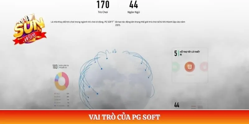 PG Soft – Nhà Cung Cấp Game Nổi Bật Tại Sân Cược Sunwin Vai trò của PG Soft